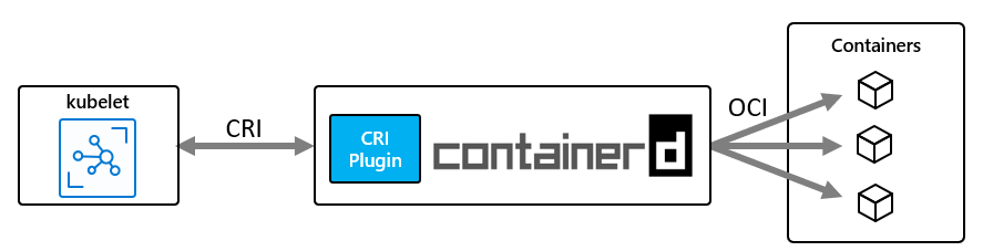 Extra config option for kubernetes in docker for mac
